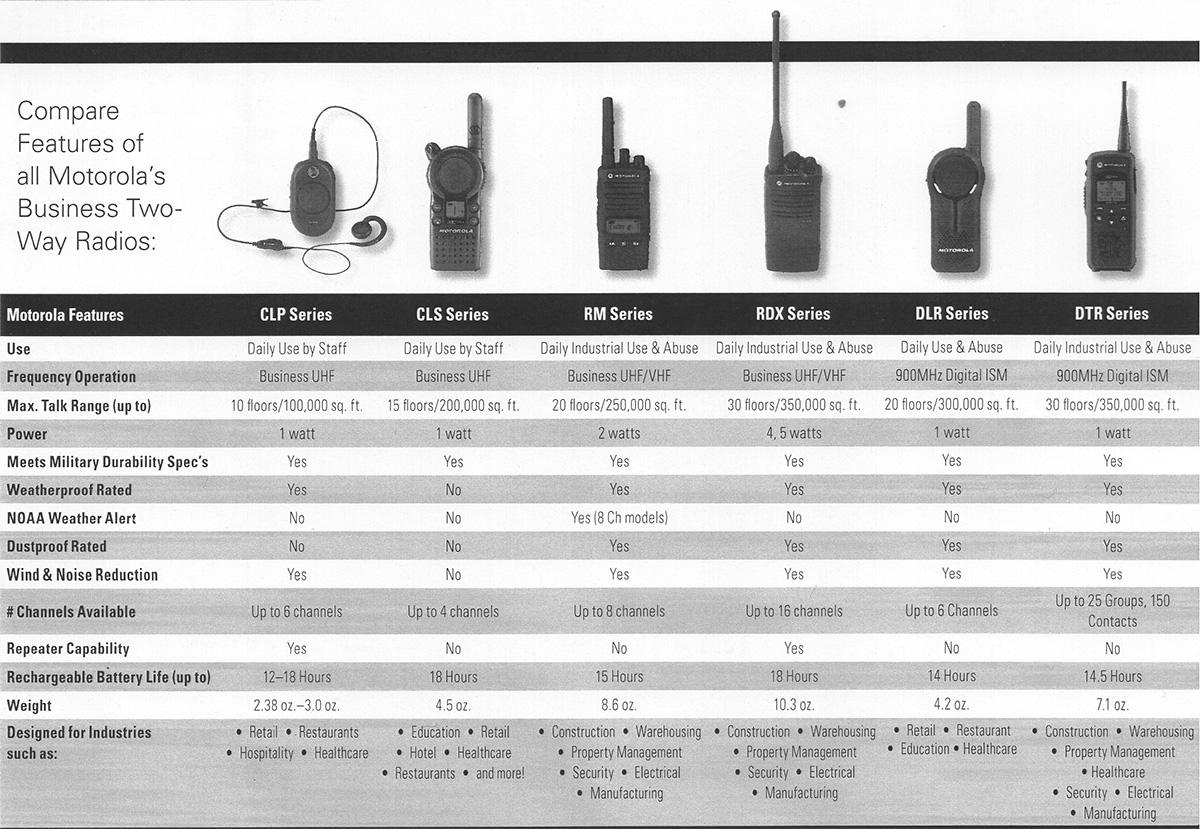 Motorola RM Series Two-Way Radio RMU2080 Penn Tool Co., Inc