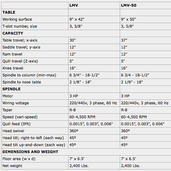 lmv-family-table.jpg